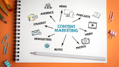 Content Marketing Ideas